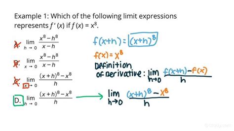 Calculus Derivative Formula