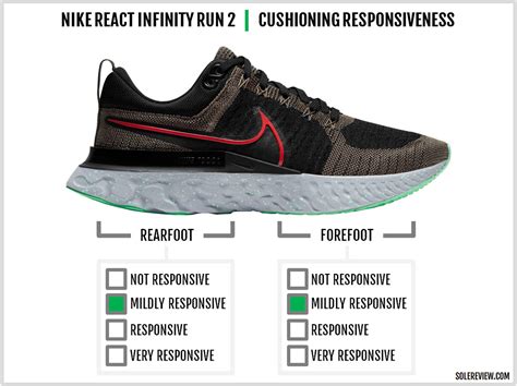 Nike React Infinity Run 2 Review