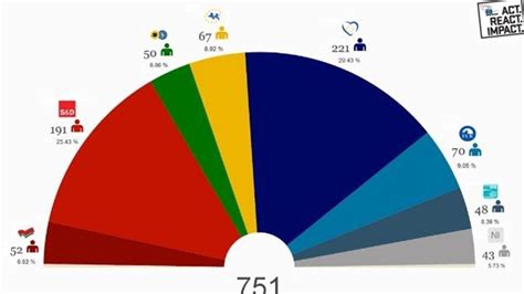 The ins and outs of the new European Parliament political groups | The Sofia Globe