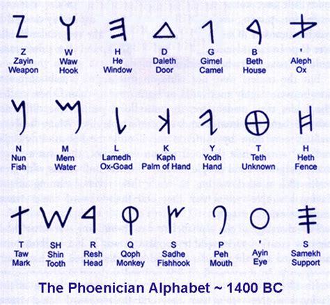 The meaning of the Paleo Hebrew symbols of the Tetragrammaton