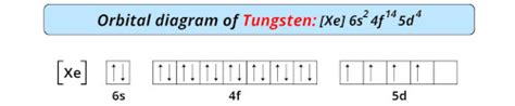 Tungsten (W) - Periodic Table [Element Information & More]