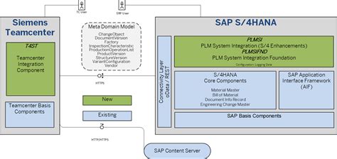 SAP Help Portal