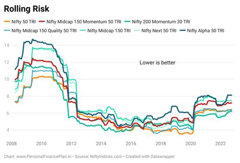 Tata Nifty Midcap 150 Momentum 50 Index Fund: Review | Personal Finance ...