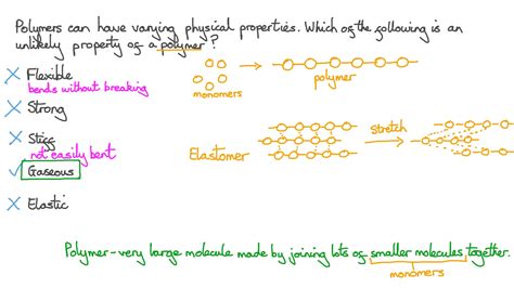 Question Video: Physical Properties of Polymers | Nagwa