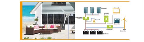 Solar-Wind Hybrid System