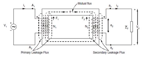 The Equivalent Circuit of a Practical Transformer – Custom Coils