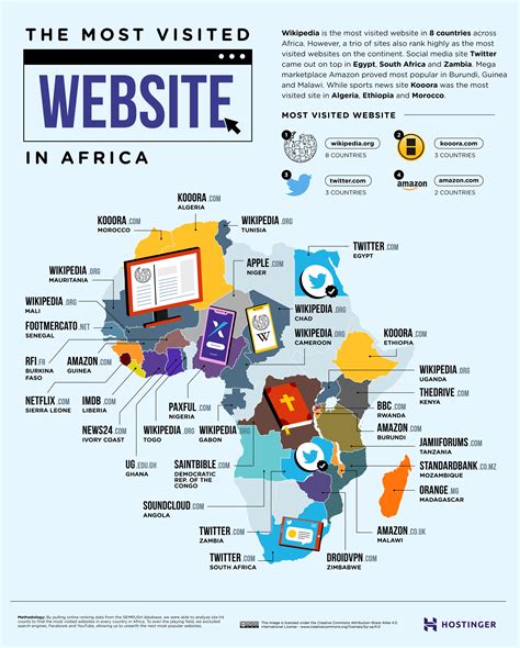 The Most Visited Website in Every Country (That Isn’t A Search Engine)