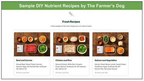 The Farmer’s Dog Food Ingredients 2023: A Complete Analysis