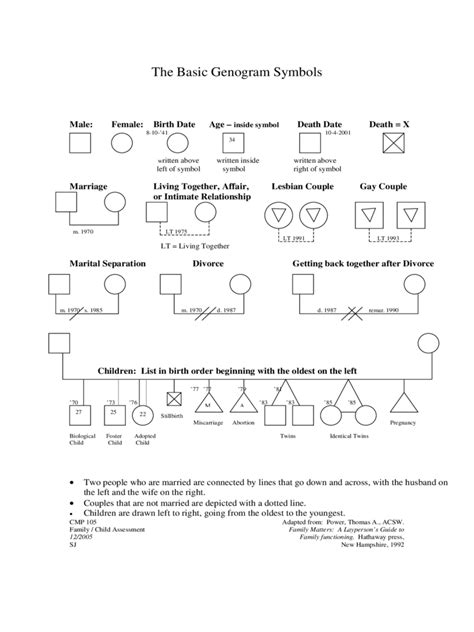 Family Genogram Template Word – KAESG BLOG