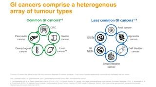 gi_cancer_slides_overview.pptx | Free Download