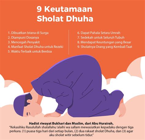 Keutamaan dan Pahala Rakaat Sholat Dhuha