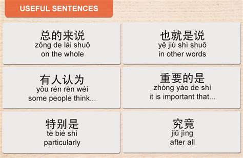 Mandarin Chinese From Scratch: Useful Sentences For Speeches (Presentations) | Chinese language ...