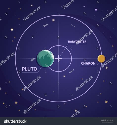 Pluto Charon System Space Background Planets Stock Vector (Royalty Free ...