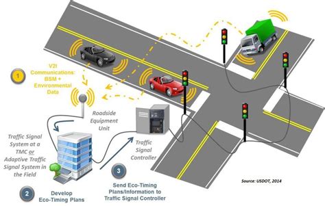 Block Diagram Of Traffic Light Control System Block Diagram