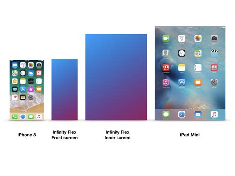 Screen size comparison of the new Samsung Infinity Flex foldable device ...