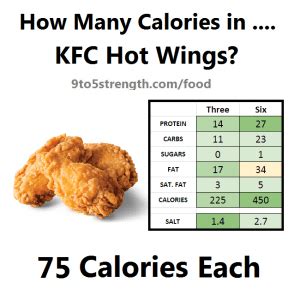 How Many Calories in KFC?