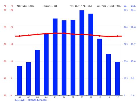 Florida climate: Average Temperature, weather by month, Florida weather ...