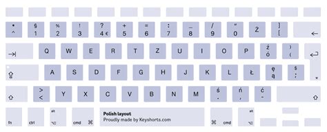 80 Mac Keyboard Layouts - Identification Guide | Keyshorts Blog