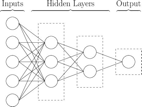 Simple neural network diagram. | Download Scientific Diagram