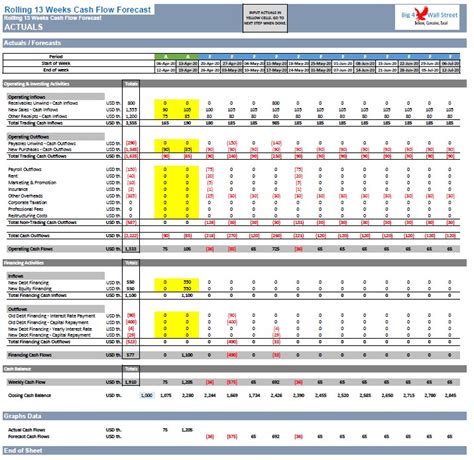 13 Week Cash Flow Forecast Template Excel Free - Printable Word Searches