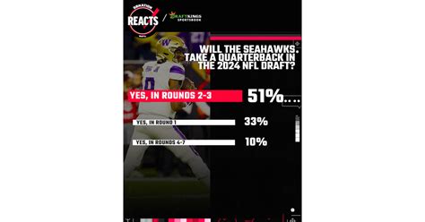 Seahawks Fans Divided Over Drafting Quarterback for 2024 Season - BVM ...