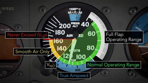 Introduction to airplane flight instruments (video tip) : Flight ...