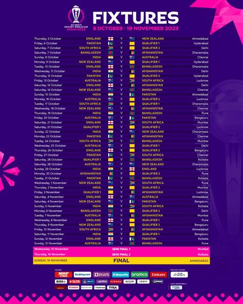 ICC World Cup 2023 Schedule, Venue, and Matches: India to face Pakista