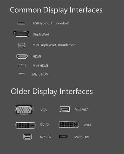 Video display ports explained – Sentrian IT Support Centre