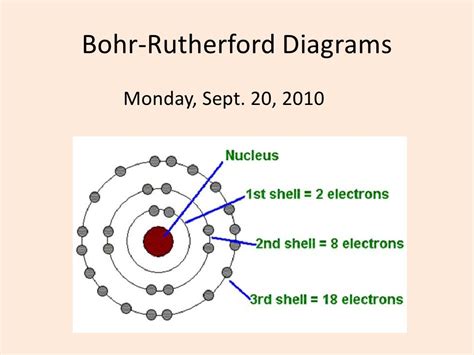 Bohr rutherford diagrams