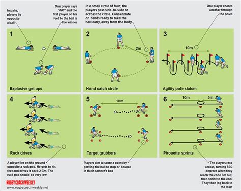 6 top skills circuits - Rugby Warm Up Games & Drills - Rugby Coach Weekly