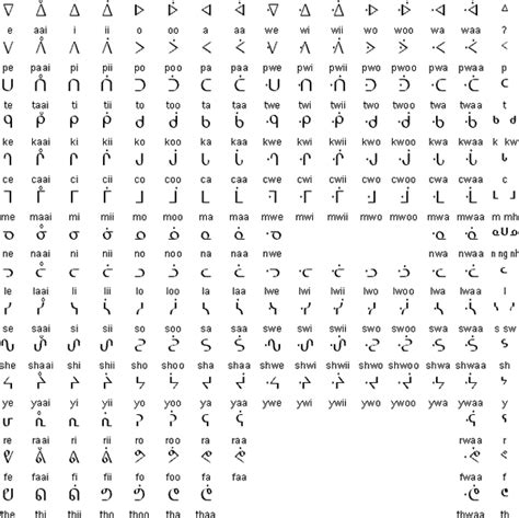 Canadian Aboriginal Syllabics | Alphabet, Aboriginal, Writing