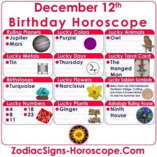 December 12 Zodiac (Sagittarius) Horoscope Birthday Personality and Lucky Things