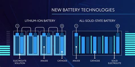 Toyota Solid State Battery Electric Vehicle - Vania Sarita