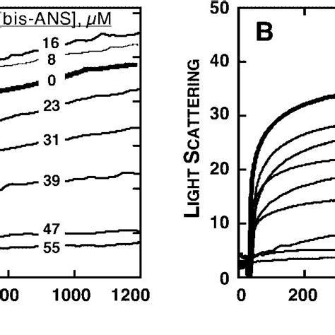 Capsid assembly kinetics show evidence for both inhibition and ...