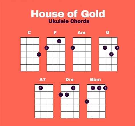 House Of Gold Ukulele Lesson | Twenty One Pilots | Ukulele Go