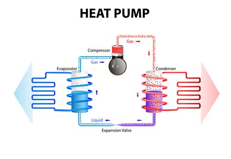 16 Parts of Heat Pump and Functions (Clear Guide) | Linquip