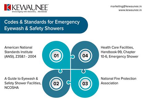 Lab Emergency & Safety Equipment - Kewaunee International Group