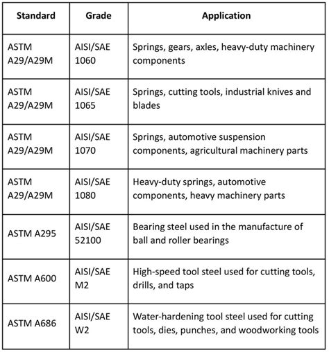 Basic Grades of Carbon Steel Used in Various Applications and Gears - Gear Technology India