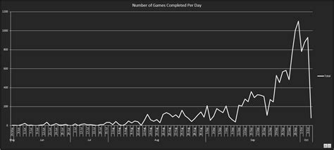 The Data Among Us | Innersloth - Creators of Among Us and The Henry ...