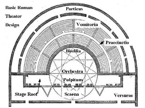 Heather's Roman Theatre Web Site