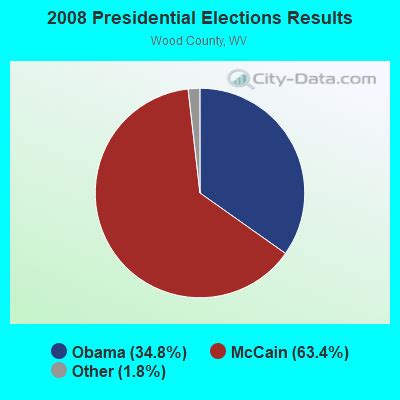 Parkersburg, West Virginia (WV 26105) profile: population, maps, real estate, averages, homes ...