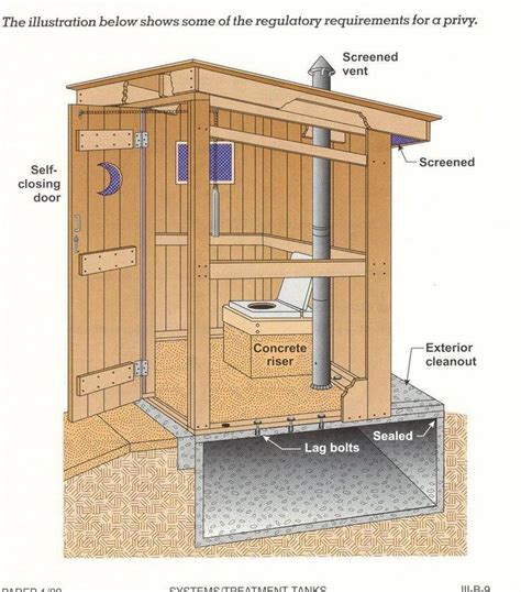 10X20 Shed Plans #ShedPlans16X24ID:6261751520 | Outdoor toilet ...