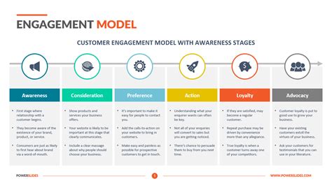 Target Operating Model Template | PowerSlides™ - Developing an effective governance operating ...