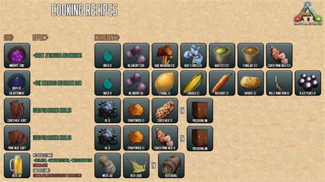 Cooking Recipes Ark Survival Evolved | Ark survival evolved bases, Ark survival evolved, Ark recipes