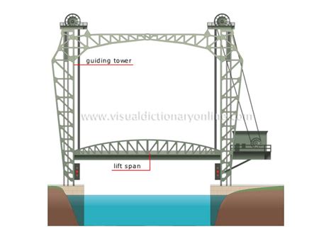 TRANSPORT & MACHINERY :: ROAD TRANSPORT :: MOVABLE BRIDGES :: LIFT ...