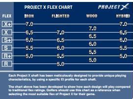 Miyazaki Shaft Flex Chart