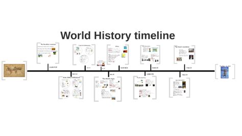 AP world history timeline by james mcpherson on Prezi