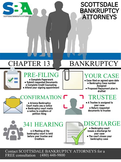 Chapter 13 Bankruptcy Attorney in Scottsdale | Low Cost Bankruptcy