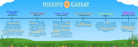 History of Easter