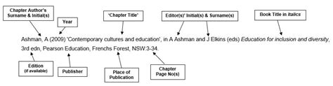 Book chapters - Holmesglen Harvard Referencing - LibGuides at Holmesglen